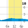 Lynchburg Landing tide chart for Tuesday, October 10, 2023
