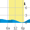 Lynchburg Landing tide chart for Sunday, October 1, 2023