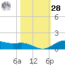Lynchburg Landing tide chart for Saturday, October 28, 2023