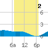 Lynchburg Landing tide chart for Monday, October 2, 2023
