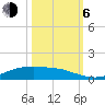 Lynchburg Landing tide chart for Friday, October 6, 2023