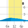 Lynchburg Landing tide chart for Sunday, October 8, 2023