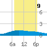 Lynchburg Landing tide chart for Monday, October 9, 2023