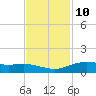 Lynchburg Landing tide chart for Friday, November 10, 2023