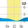 Lynchburg Landing tide chart for Sunday, November 12, 2023