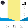 Lynchburg Landing tide chart for Monday, November 13, 2023