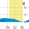 Lynchburg Landing tide chart for Thursday, November 2, 2023