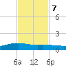 Lynchburg Landing tide chart for Tuesday, November 7, 2023