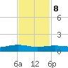 Lynchburg Landing tide chart for Wednesday, November 8, 2023