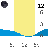 Lynchburg Landing tide chart for Tuesday, December 12, 2023