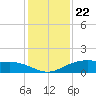 Lynchburg Landing tide chart for Friday, December 22, 2023