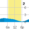 Lynchburg Landing tide chart for Saturday, December 2, 2023