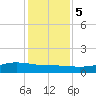 Lynchburg Landing tide chart for Tuesday, December 5, 2023