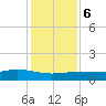 Lynchburg Landing tide chart for Wednesday, December 6, 2023