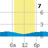 Lynchburg Landing tide chart for Thursday, December 7, 2023