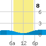 Lynchburg Landing tide chart for Friday, December 8, 2023