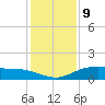 Lynchburg Landing tide chart for Saturday, December 9, 2023
