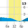 Lynchburg Landing tide chart for Saturday, January 13, 2024