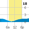 Lynchburg Landing tide chart for Thursday, January 18, 2024