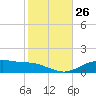 Lynchburg Landing tide chart for Friday, January 26, 2024