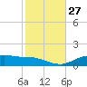 Lynchburg Landing tide chart for Saturday, January 27, 2024