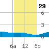 Lynchburg Landing tide chart for Monday, January 29, 2024