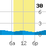 Lynchburg Landing tide chart for Tuesday, January 30, 2024