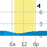 Lynchburg Landing tide chart for Thursday, January 4, 2024