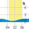 Lynchburg Landing tide chart for Friday, January 5, 2024