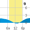 Lynchburg Landing tide chart for Tuesday, January 9, 2024