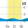 Lynchburg Landing tide chart for Monday, February 12, 2024