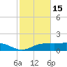 Lynchburg Landing tide chart for Thursday, February 15, 2024