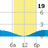 Lynchburg Landing tide chart for Monday, February 19, 2024