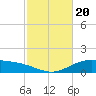 Lynchburg Landing tide chart for Tuesday, February 20, 2024