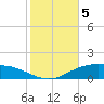 Lynchburg Landing tide chart for Monday, February 5, 2024