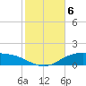 Lynchburg Landing tide chart for Tuesday, February 6, 2024