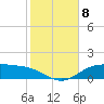 Lynchburg Landing tide chart for Thursday, February 8, 2024