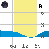 Lynchburg Landing tide chart for Friday, February 9, 2024