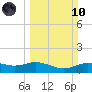 Lynchburg Landing tide chart for Sunday, March 10, 2024
