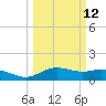 Lynchburg Landing tide chart for Tuesday, March 12, 2024