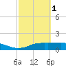 Lynchburg Landing tide chart for Friday, March 1, 2024