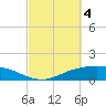 Lynchburg Landing tide chart for Monday, March 4, 2024