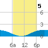 Lynchburg Landing tide chart for Tuesday, March 5, 2024