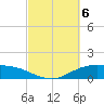 Lynchburg Landing tide chart for Wednesday, March 6, 2024
