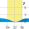 Lynchburg Landing tide chart for Thursday, March 7, 2024