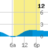 Lynchburg Landing tide chart for Friday, April 12, 2024