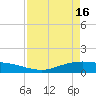 Lynchburg Landing tide chart for Tuesday, April 16, 2024