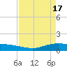Lynchburg Landing tide chart for Wednesday, April 17, 2024