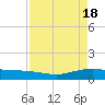 Lynchburg Landing tide chart for Thursday, April 18, 2024