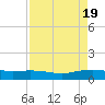 Lynchburg Landing tide chart for Friday, April 19, 2024